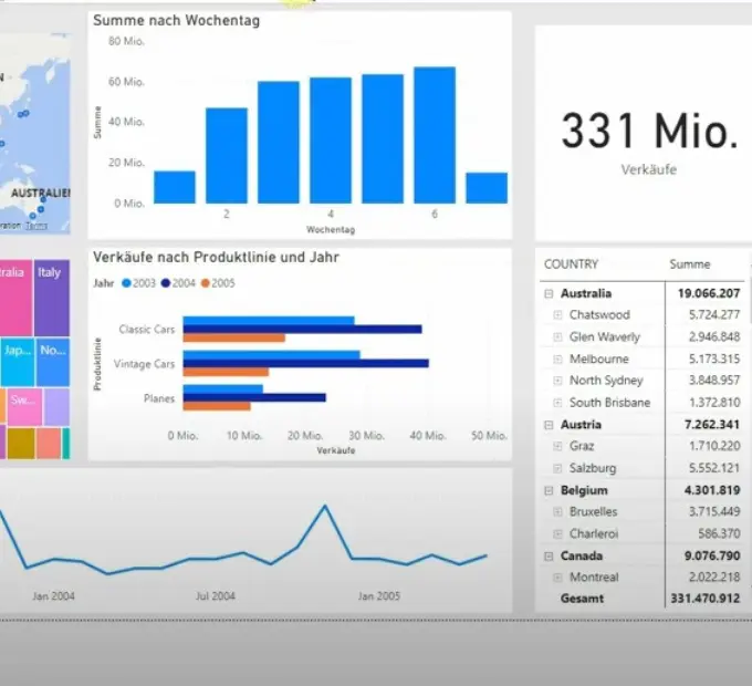 Power Dashboard BI - Intuitive Datenanalyse